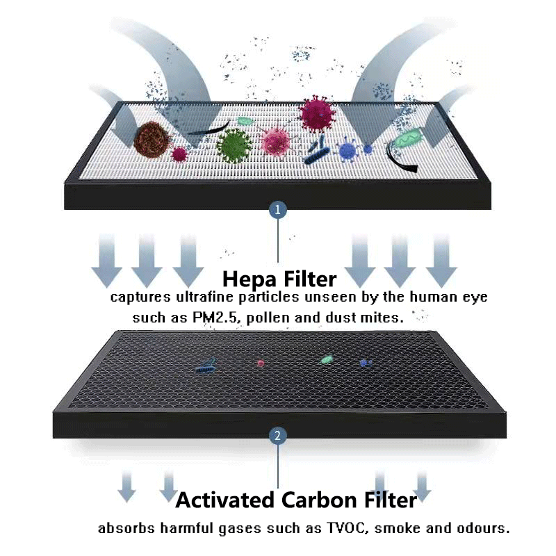 Сменный HEPA-фильтр и дезодори – обзор и цена Coway Air Purifier Storm